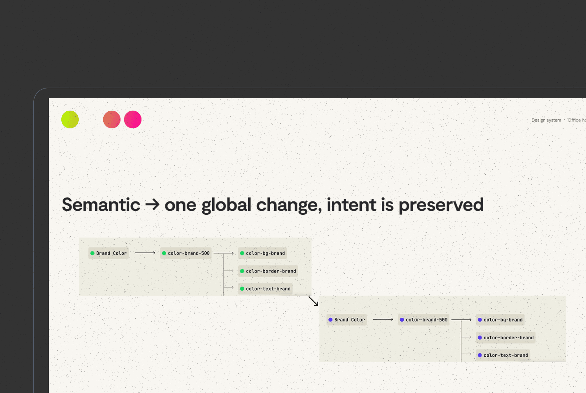 A slide titled “Semantic → one global change, intent is preserved”, showing a brand colour flowing through a semantic token into background, border and text tokens.